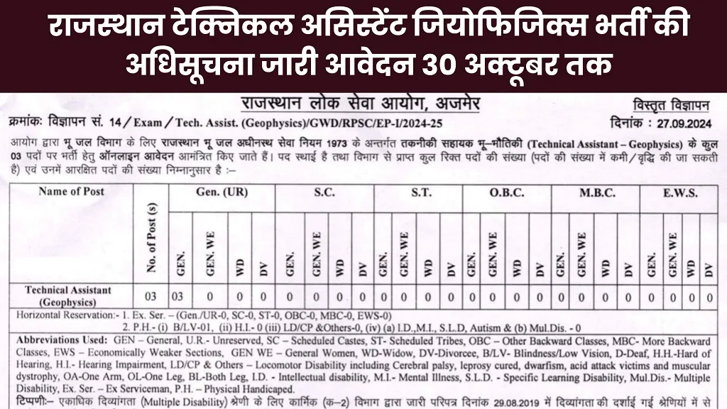 RPSC Technical Assistant Bharti 2024